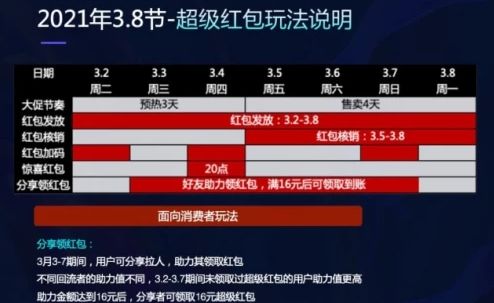 天猫三八节活动2021玩法攻略 天猫淘宝通用三八节红包口令