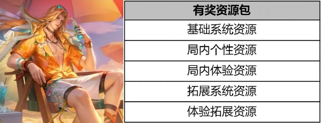 三款限定皮肤返场，不知火舞无双突袭，S36赛季正式开启，英雄皮肤时装免费送