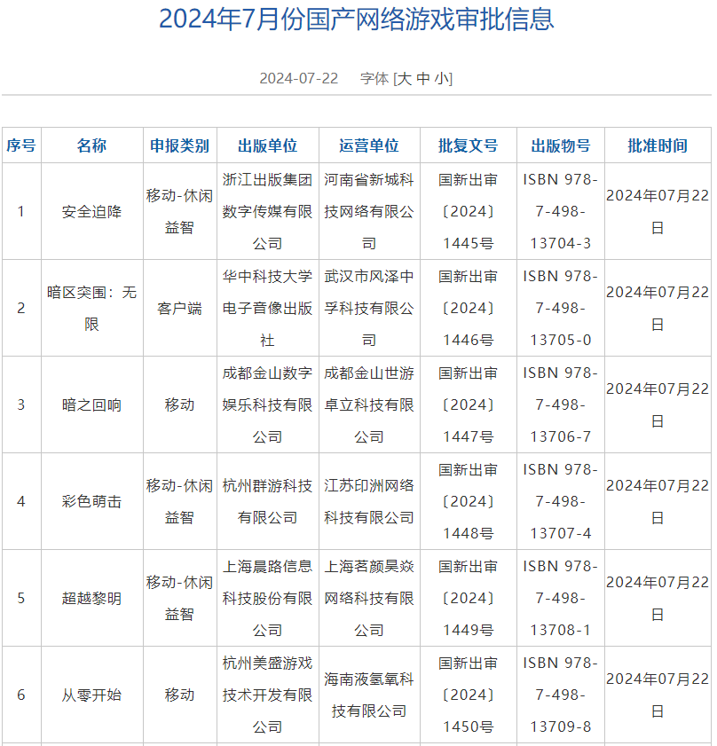 7月国产游戏版号出炉:米哈游种田游戏、鬼谷八荒手游过审