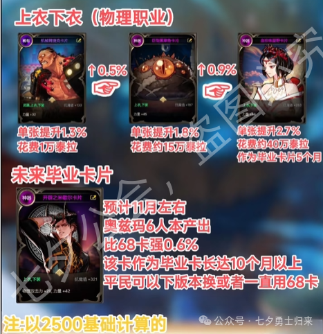 「DNF手游」顶级附魔卡用多久？提升究竟有多大，你可能已经亏了几万泰拉了！